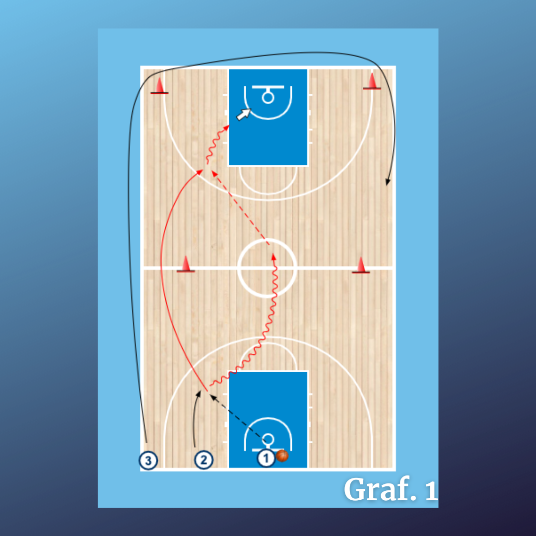 Salida contraataque 3x0 continuada