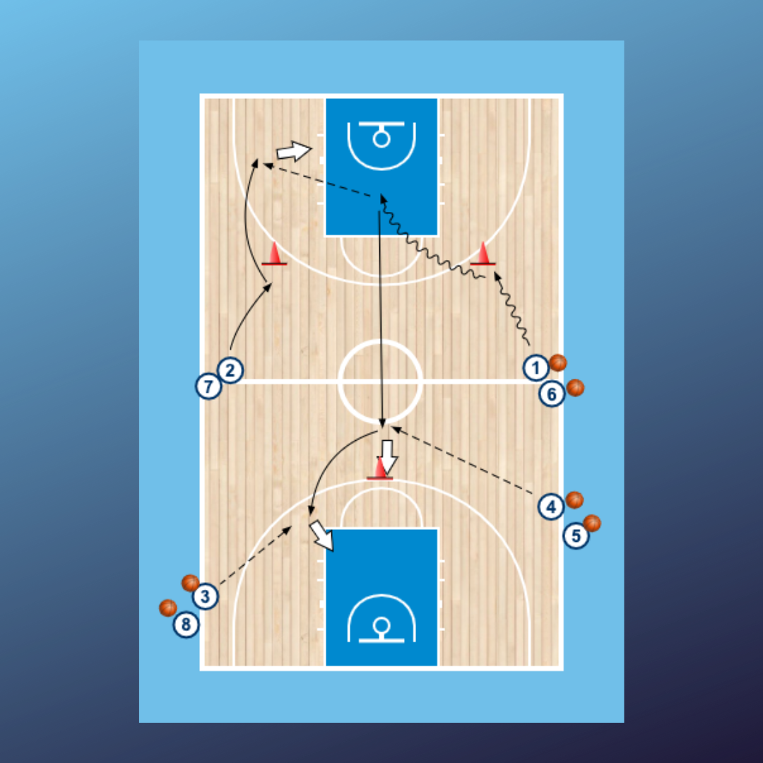 Circuito tiro toda la pista