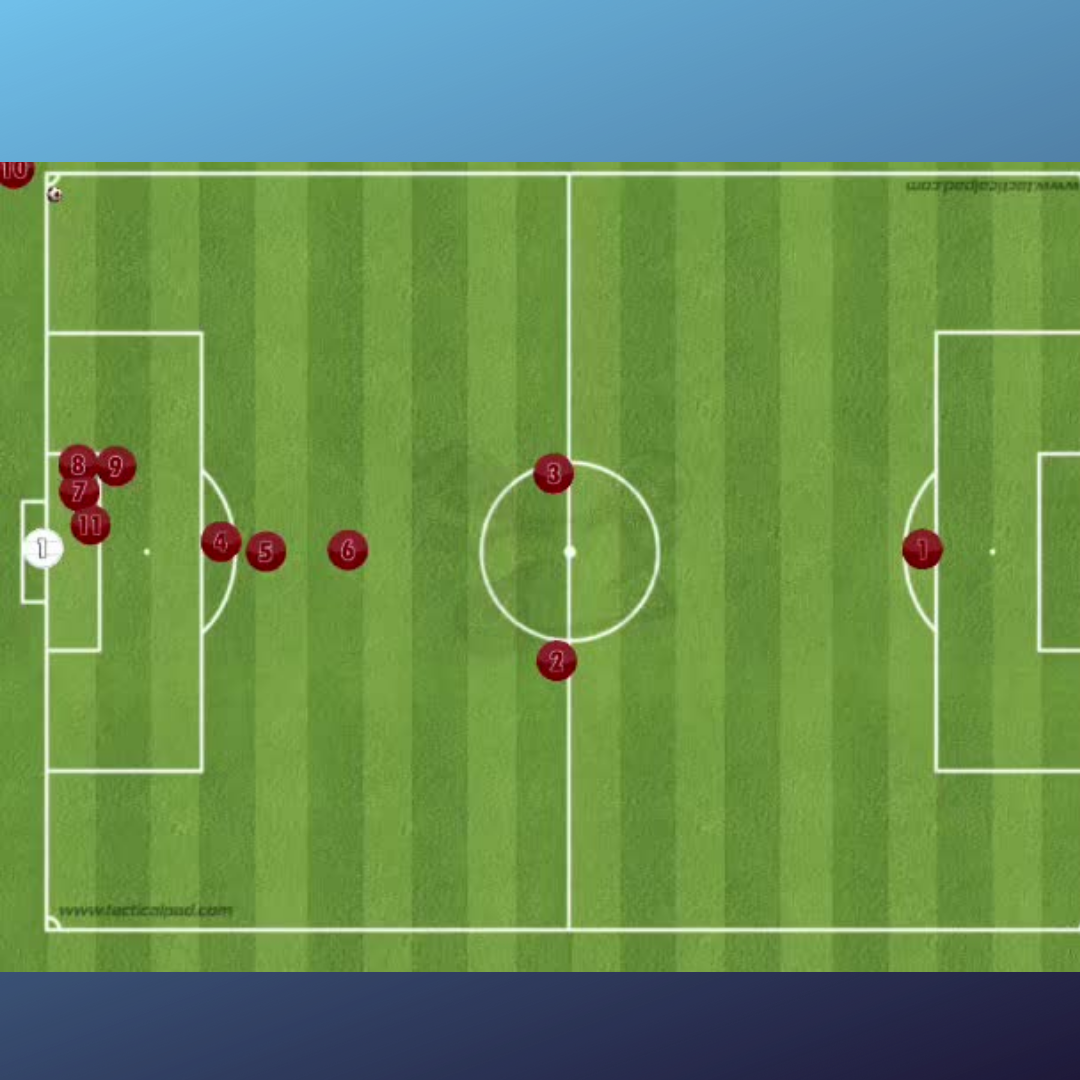 Estrategia ofensiva córner