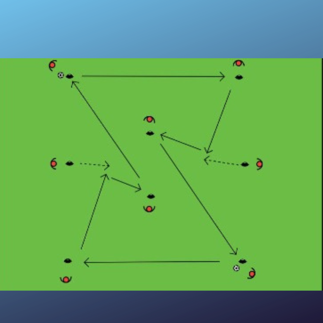 Rueda de pases: Encontrar al delantero