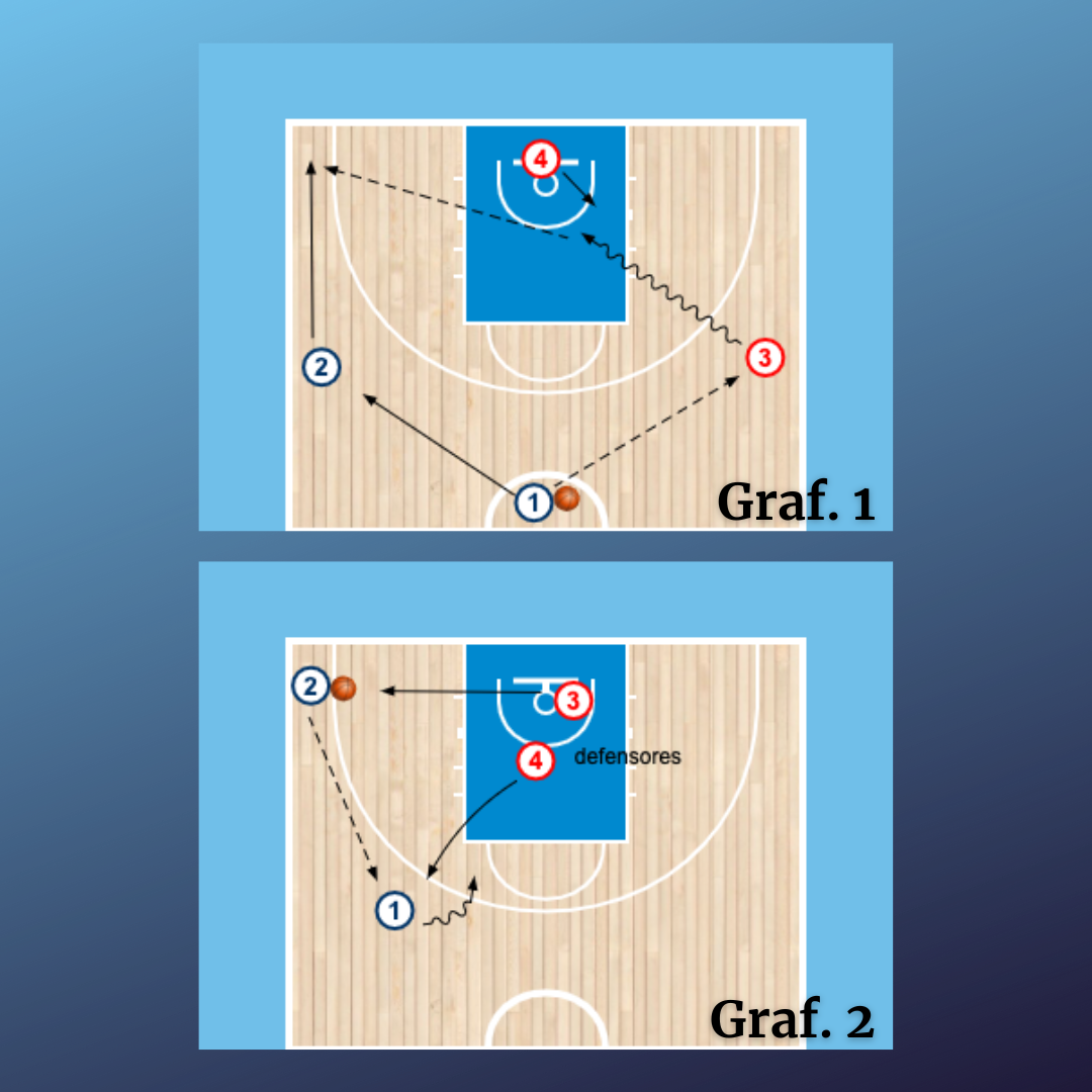 2x2 - media pista atacar close out