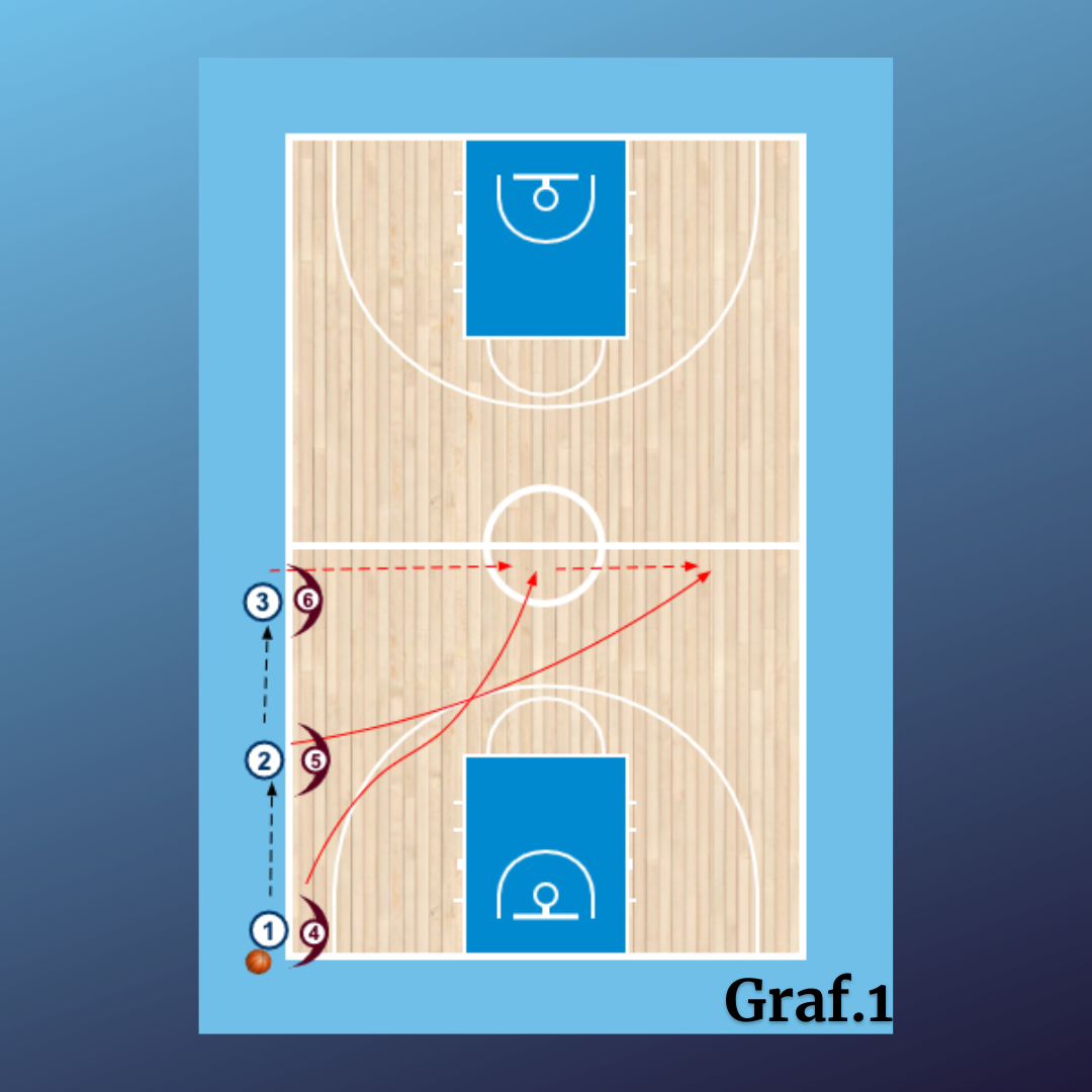 3x3 defensa líneas de pase