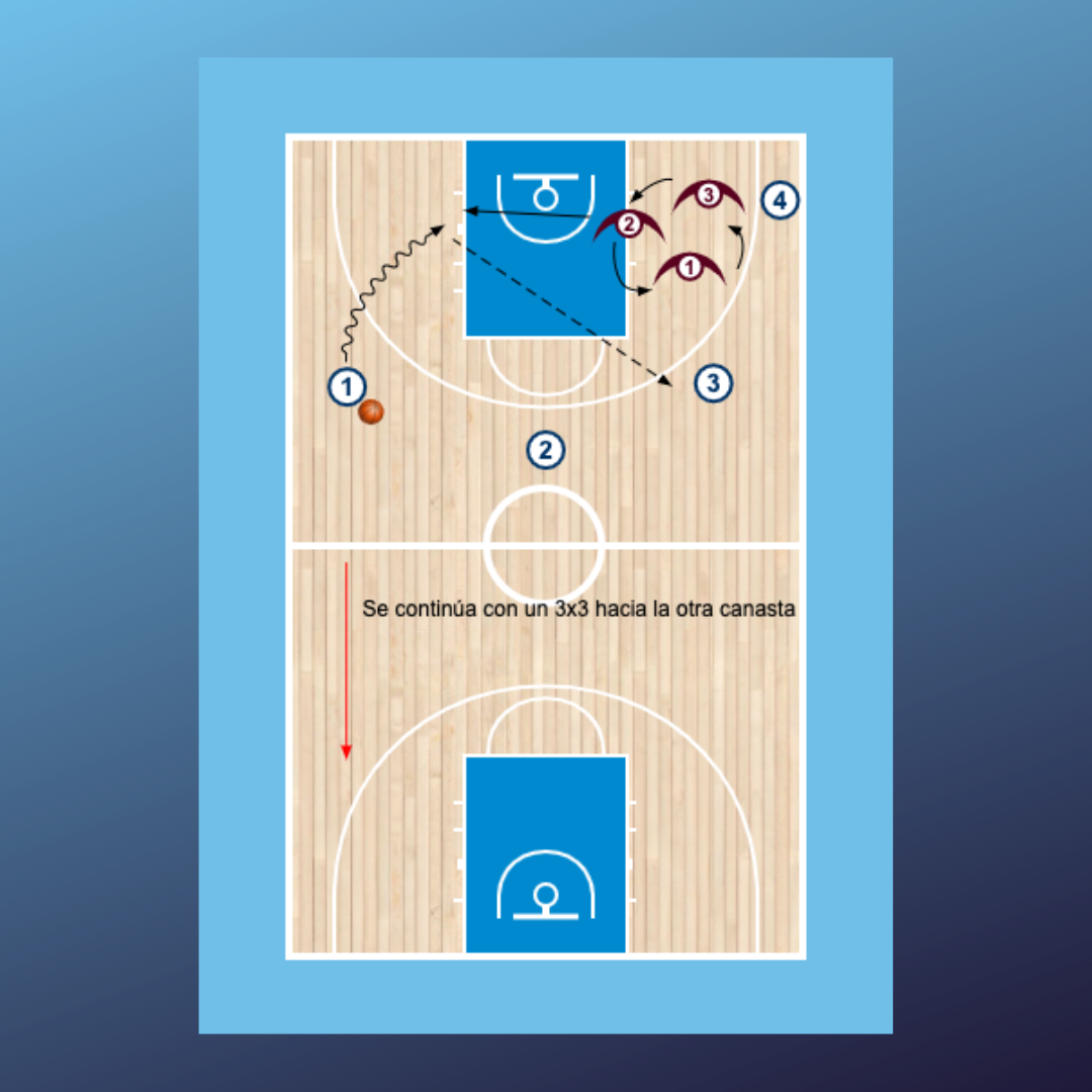 3x3 ayudas defensivas
