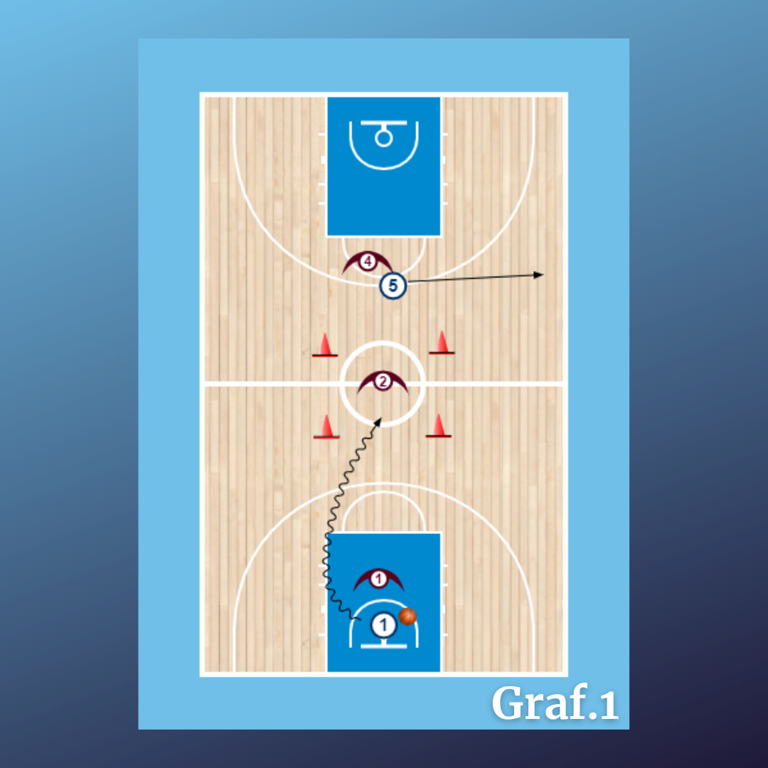 1x1 + 1x1 o 1x1 + 2x2