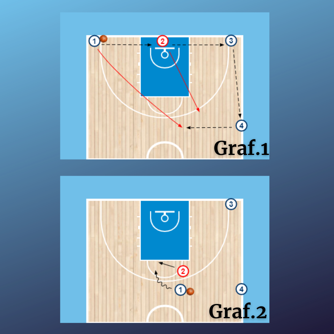 1x1 + 1x1 balance defensivo