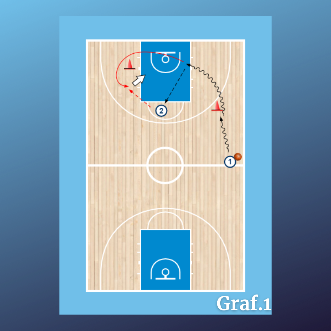 Defensa 1x1 todo el campo