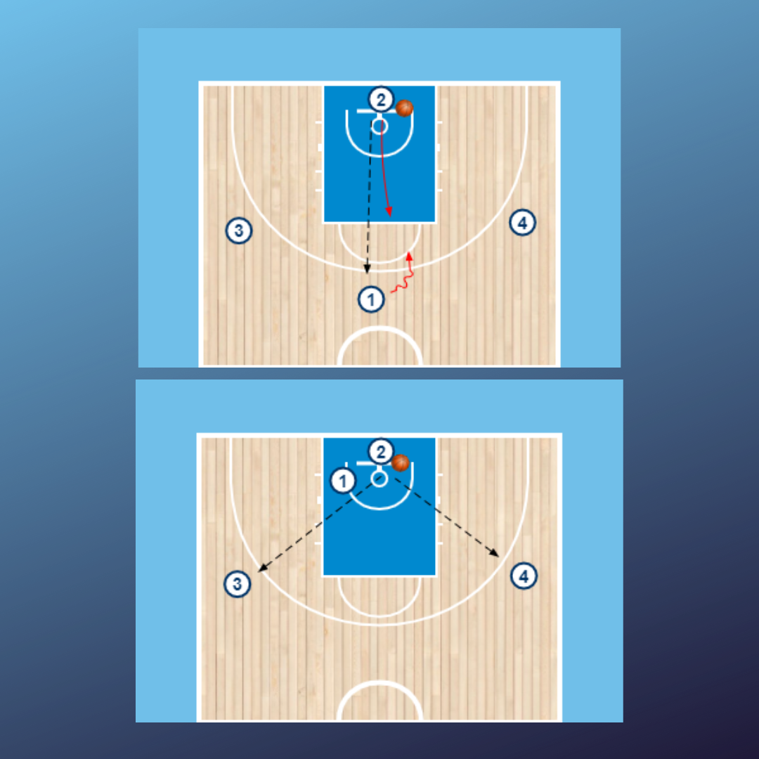 1x1 + 2x2 media pista