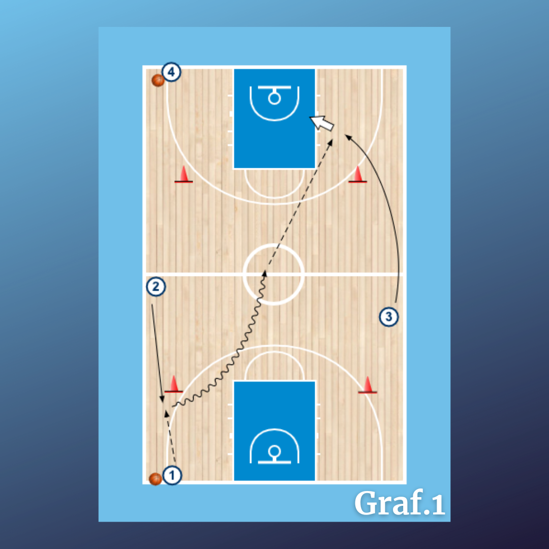 Carrera continua 3x0