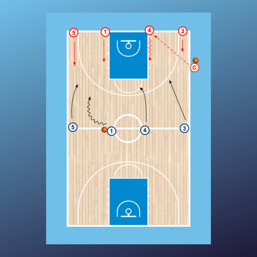 Movimiento 4x0 + 4x4