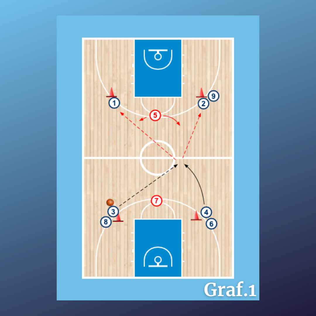 Anticiparse y escapar