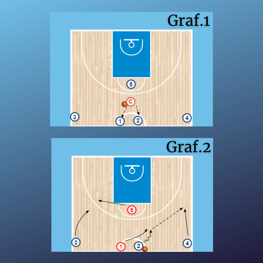 Defensa 2x2 - media pista