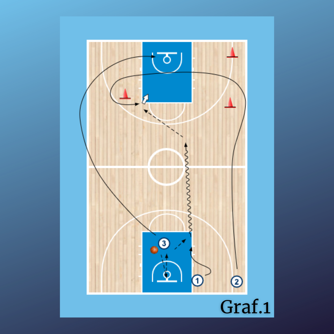 Contraataque 3x0 + tiro