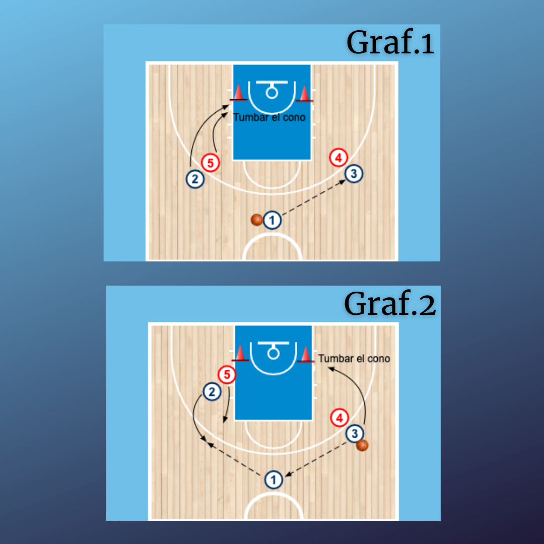 2x2 defensa lado débil