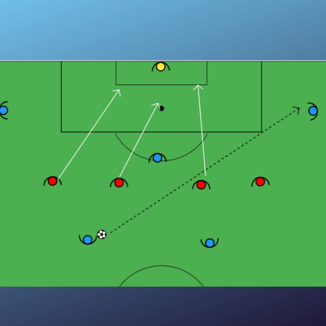 Defensa centro lateral con línea de 4