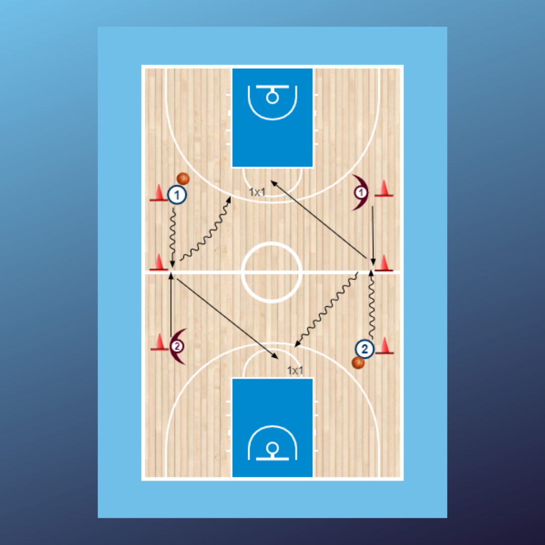 Doble 1x1 simultáneo