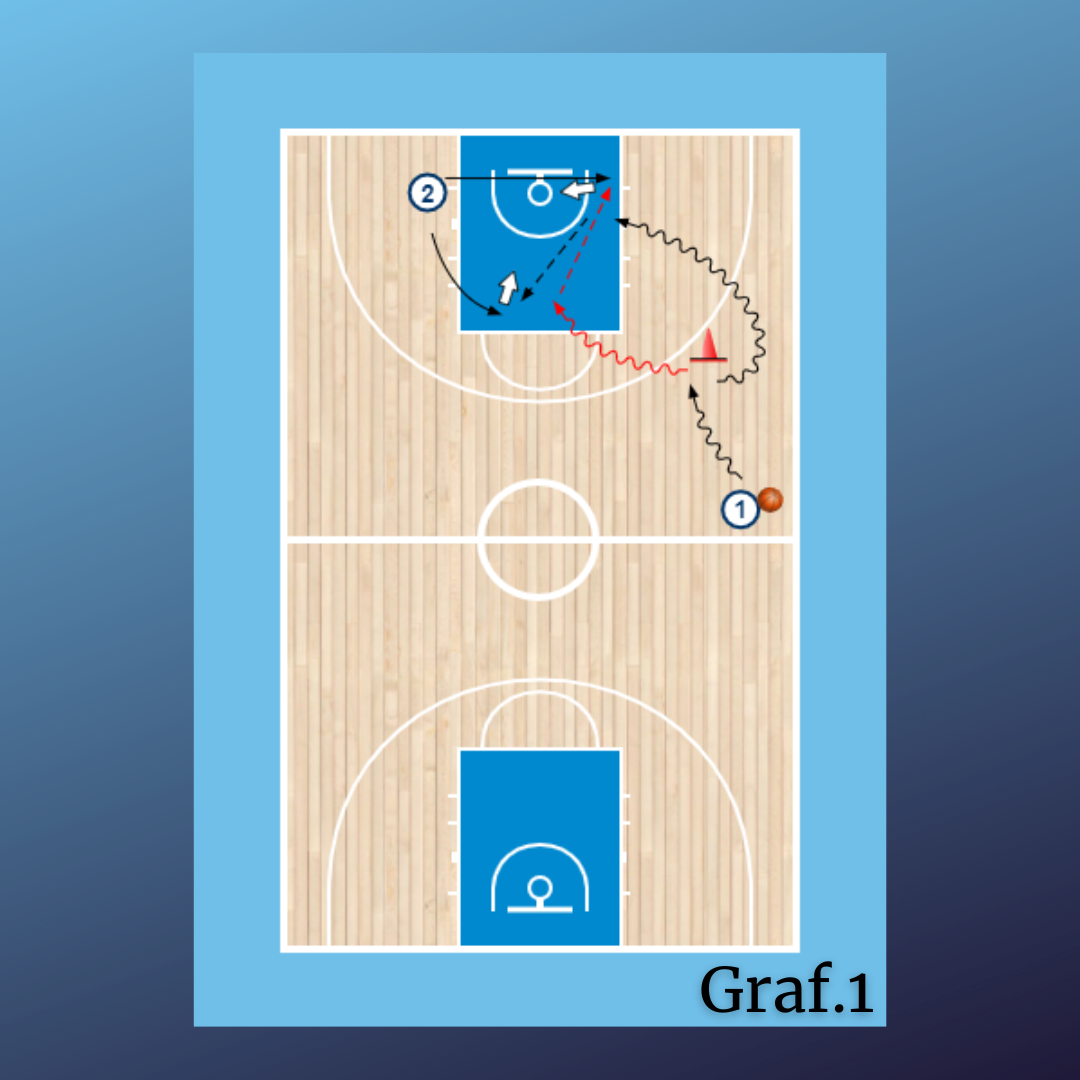 2x0 + 1x1 toda la pista