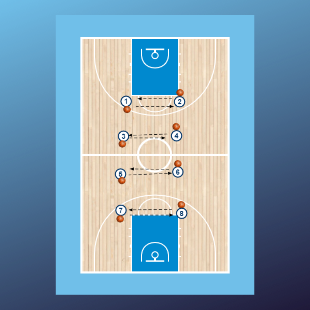 Dominio balón + pases