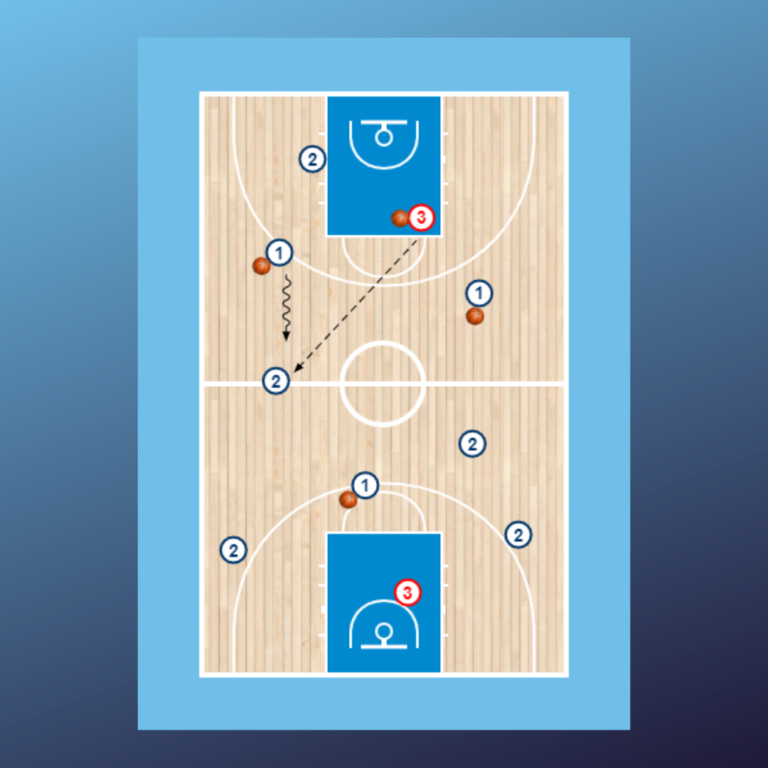 Balón inmunidad - bote y pases