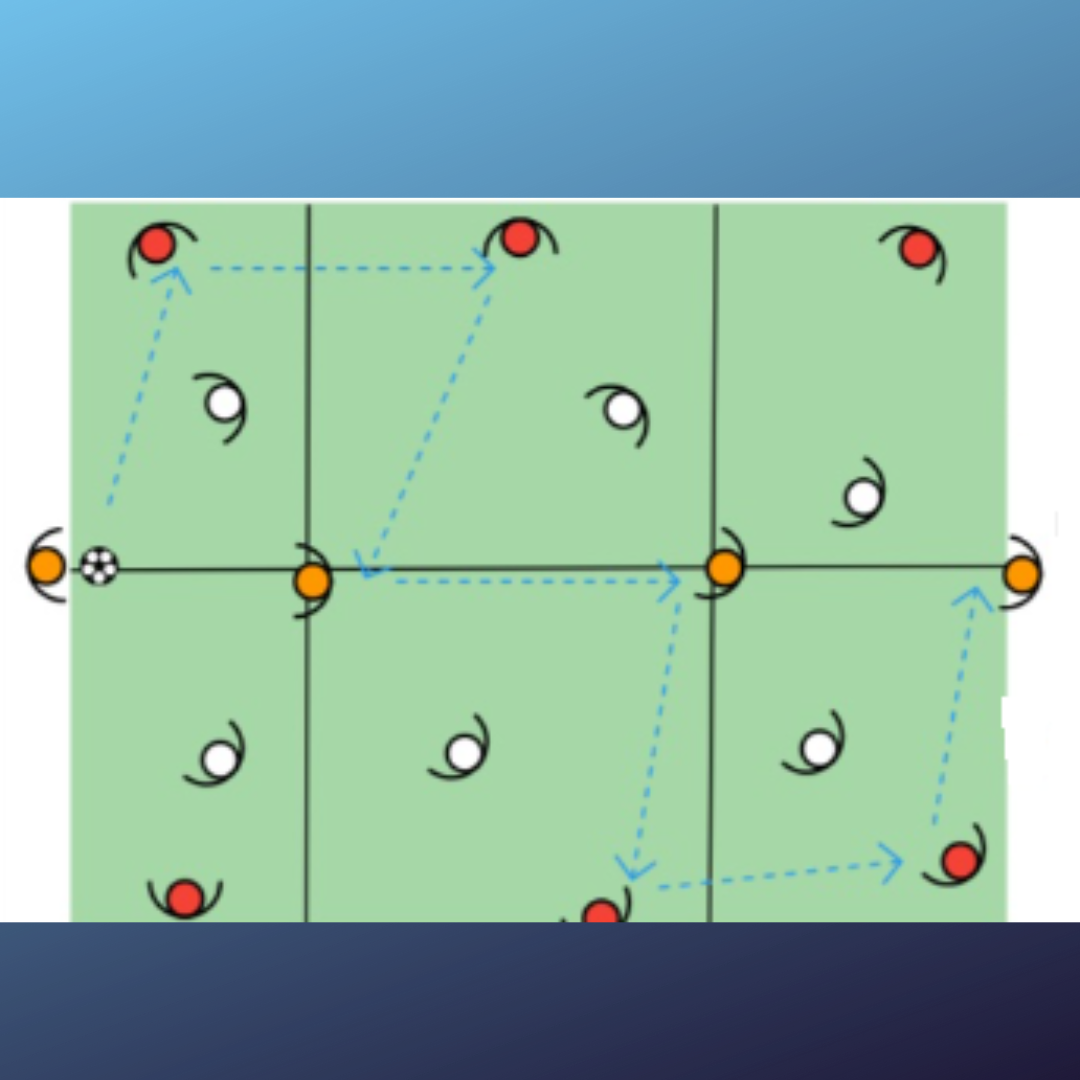 Encontrar cuadrados interiores