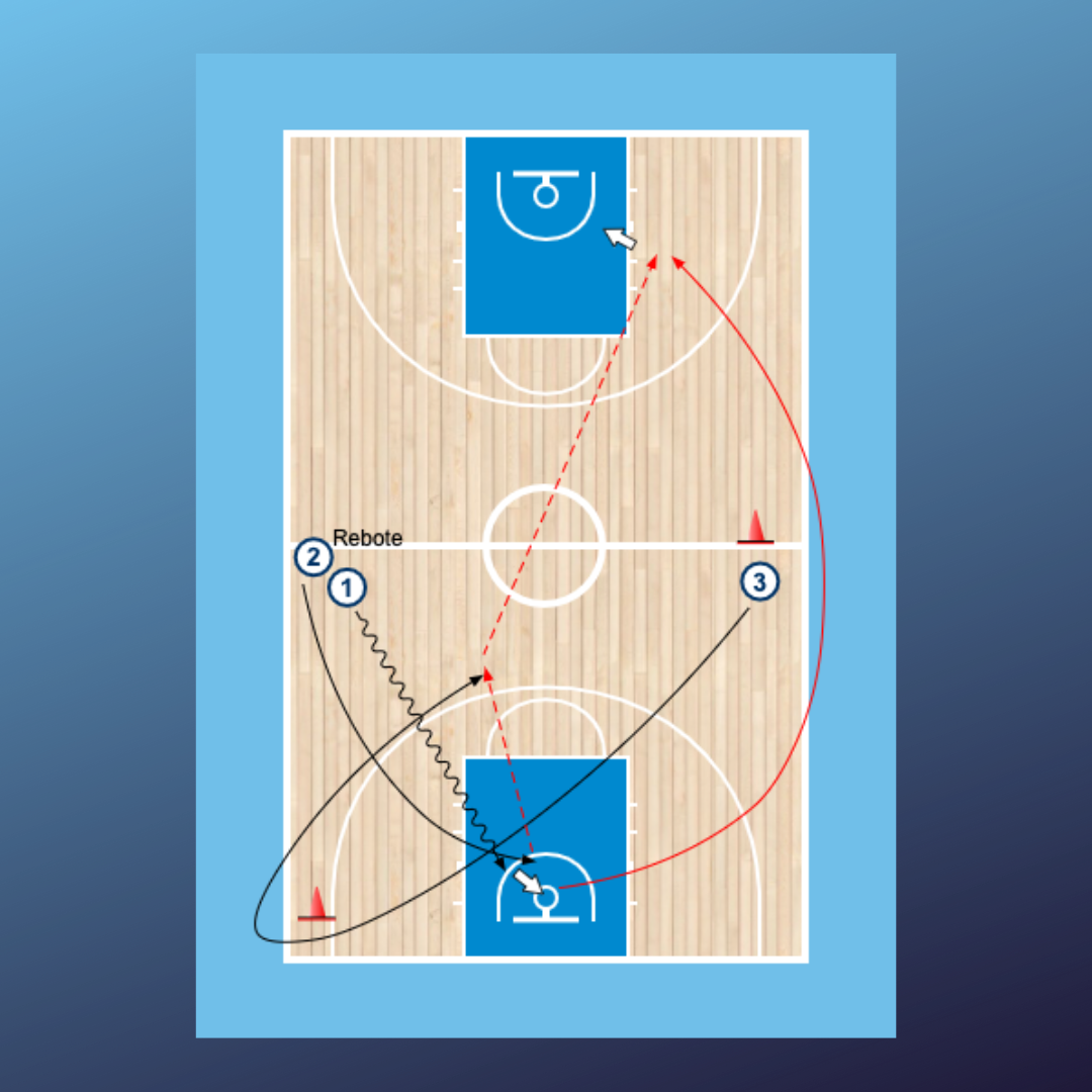 Contraataque 3x0 + 2x1