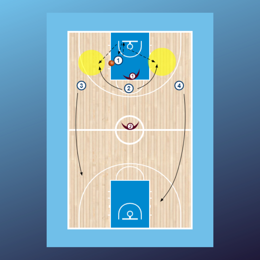 Contraataque 4x2 + 2x2