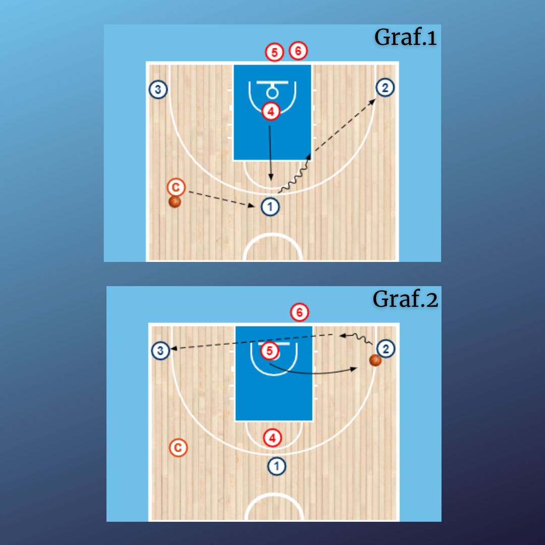 Rueda de pase sobre bote