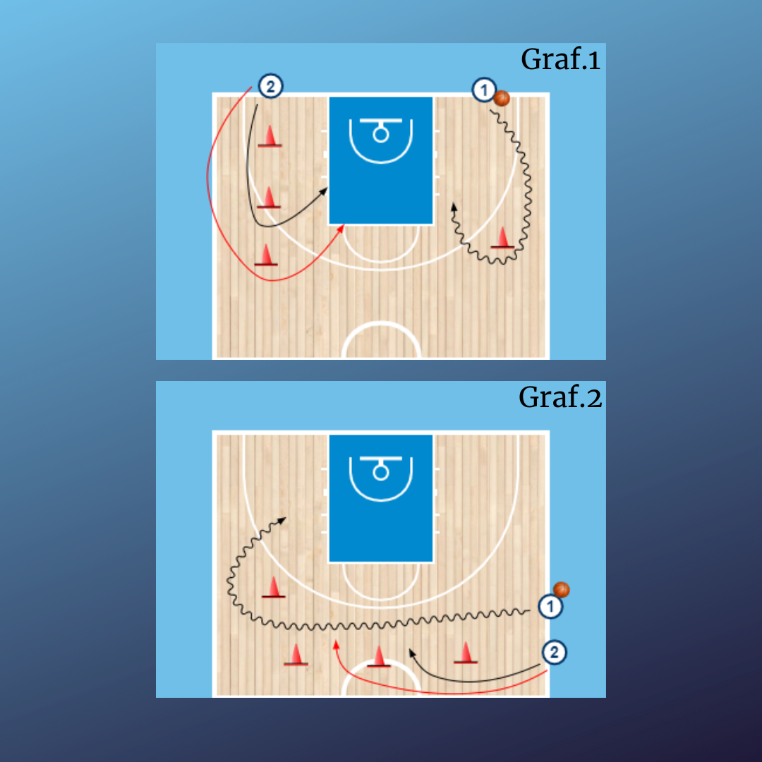 1x1 ventaja/desventaja defensa