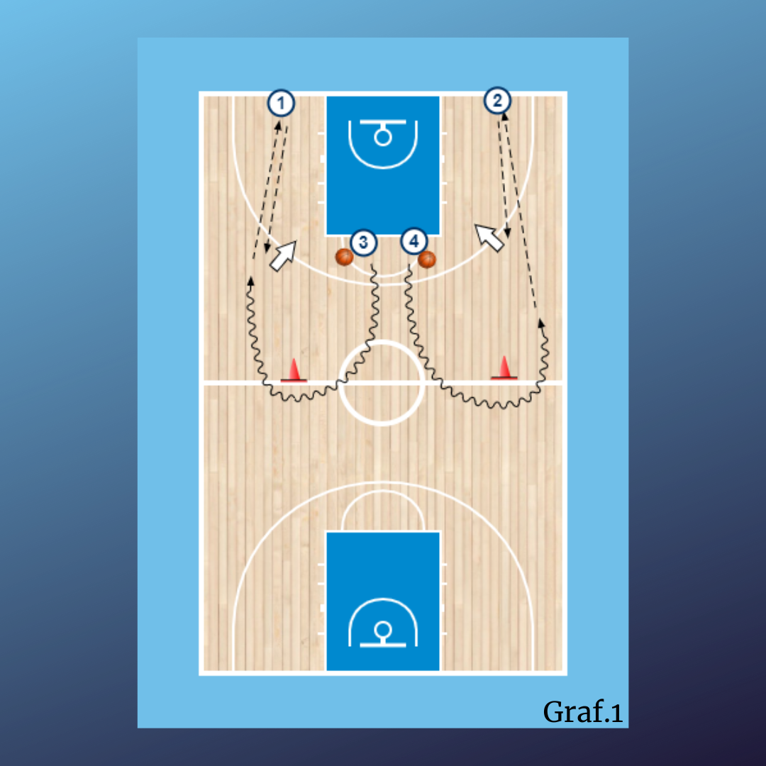 Defensa todo el campo 2x2