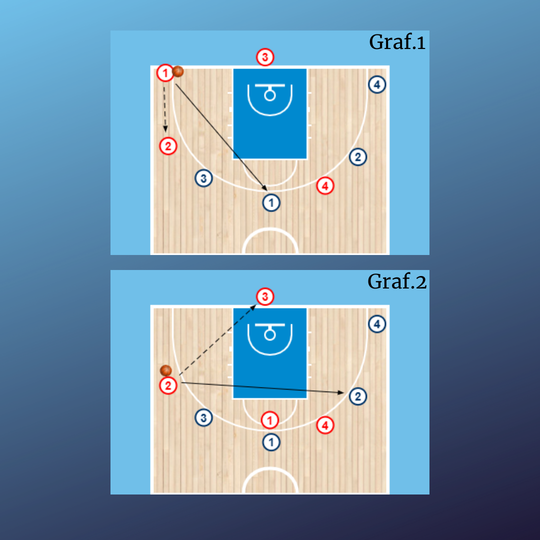 4x4 - Rebote ofensivo