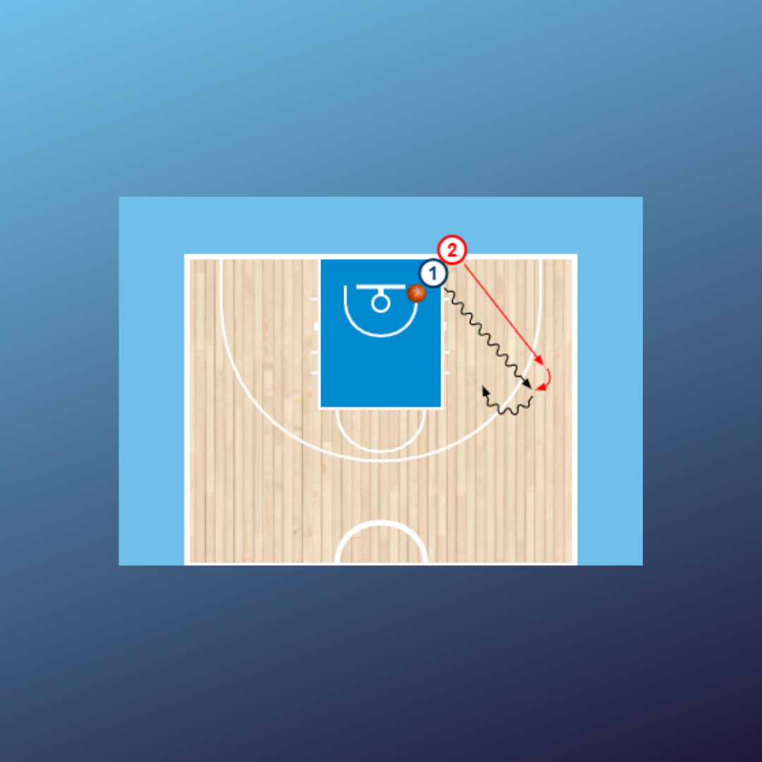 1x0 (+1) Parar, pivotar y finalizar