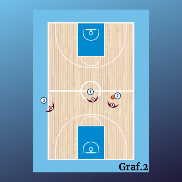 3x3 defensa líneas de pase
