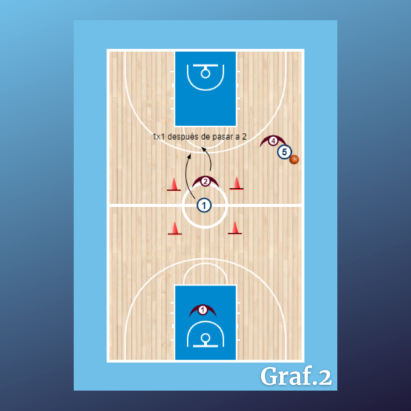 1x1 + 1x1 o 1x1 + 2x2