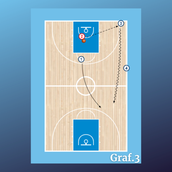 1x1 + 1x1 balance defensivo