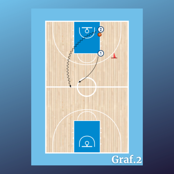 Defensa 1x1 todo el campo