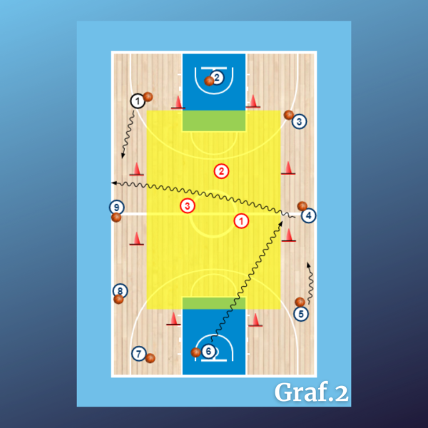 Puertas y guardianes