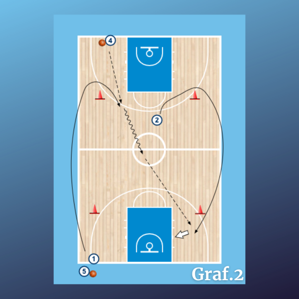 Carrera continua 3x0