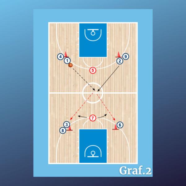 Anticiparse y escapar