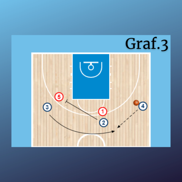 Defensa 2x2 - media pista