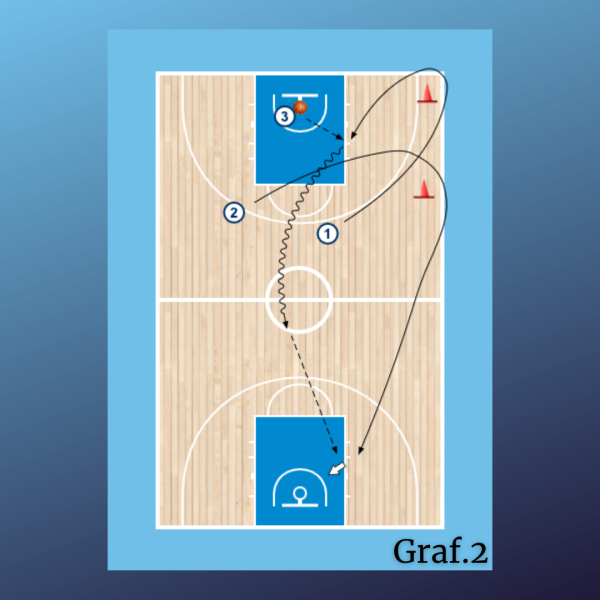 Contraataque 3x0 + tiro