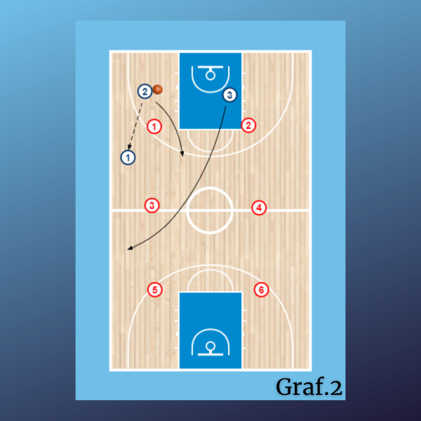 3x6 Salida de presión