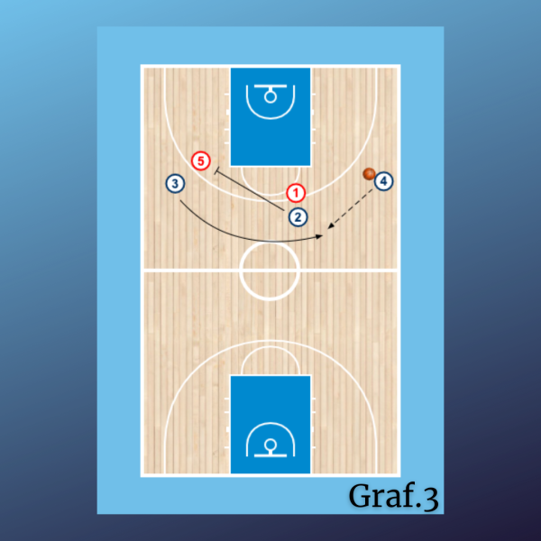 Defensa 2x2 reacción