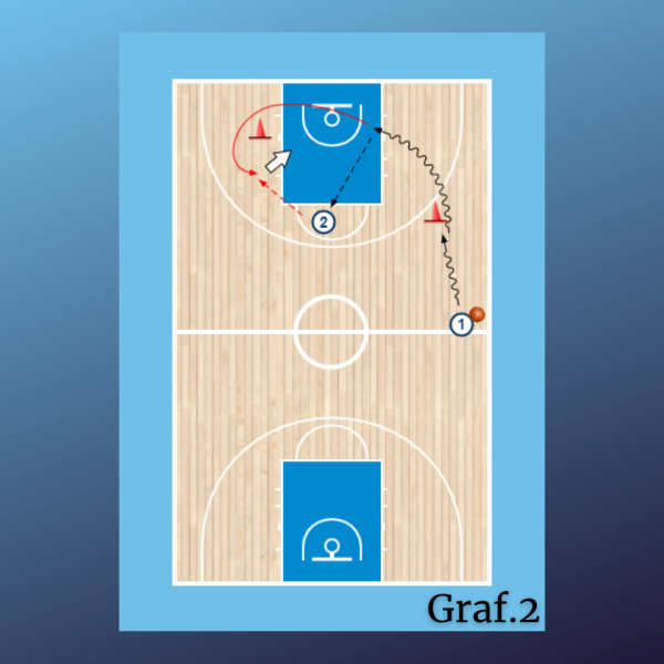 2x0 + 1x1 toda la pista