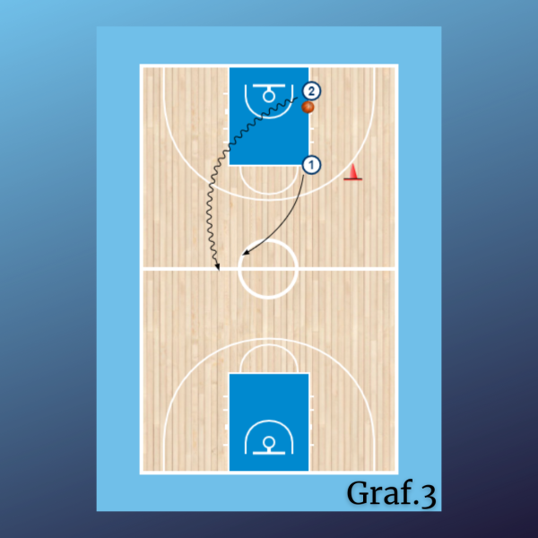 2x0 + 1x1 toda la pista