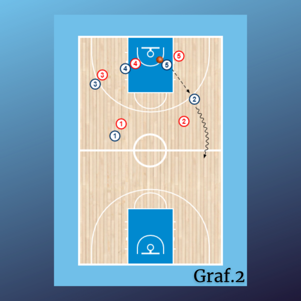 5x5 cambio de canasta