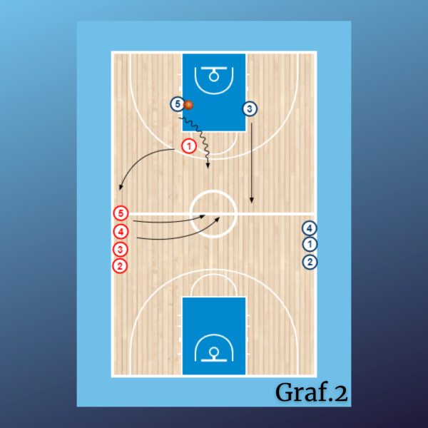 Competición superioridades