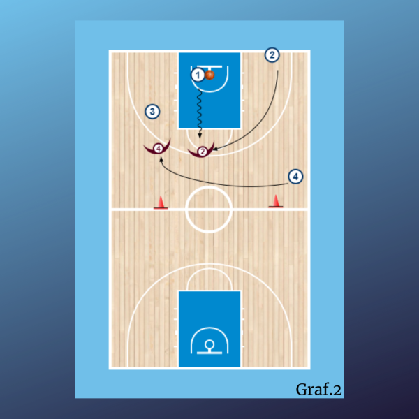 Defensa todo el campo 2x2