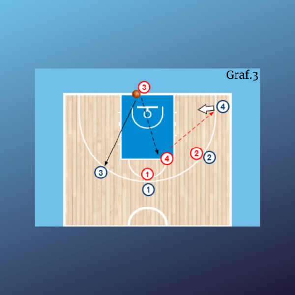 4x4 - Rebote ofensivo